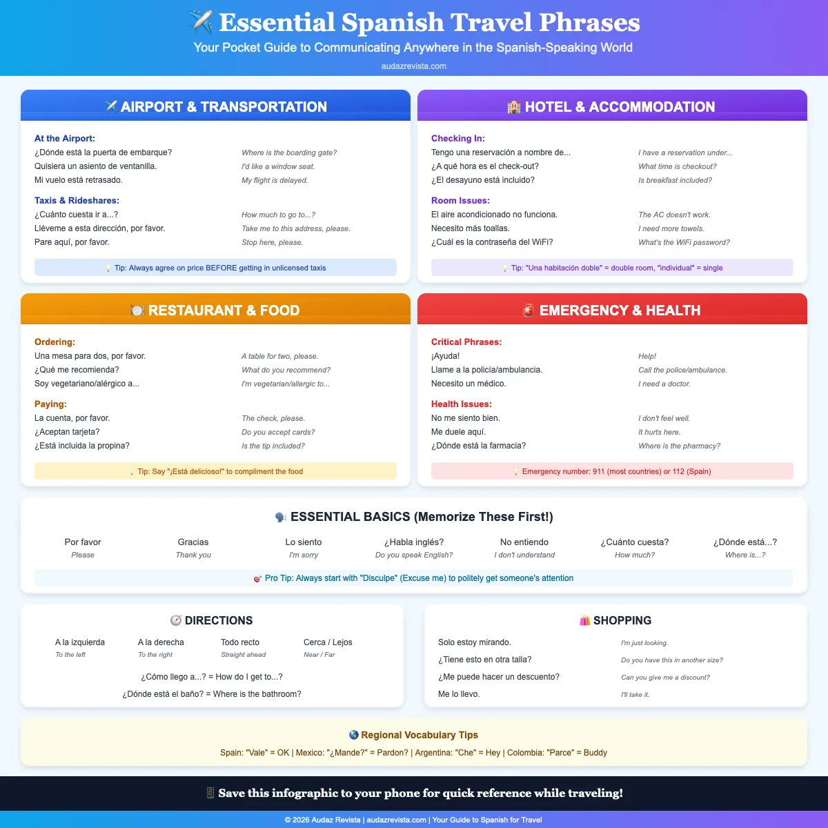 Spanish Travel Phrases - Airport, Hotel, Restaurant, Emergency